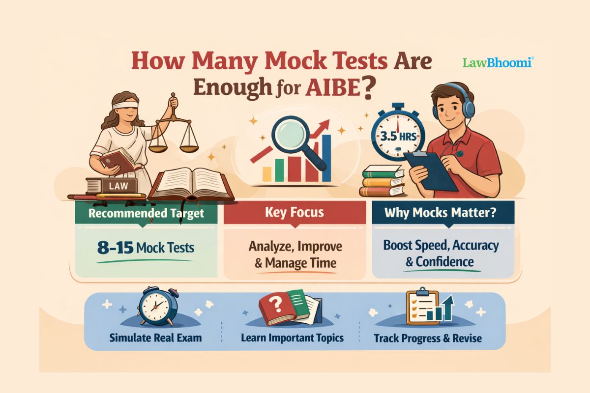 How Many Mock Tests Are Enough for AIBE?